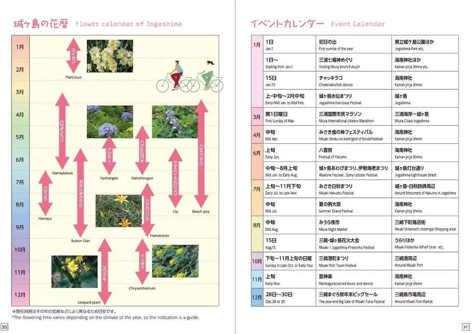 【海と城ヶ島大橋まで3分の貸切一軒家】ブルーピリオドmiura Apartment Misakimachi